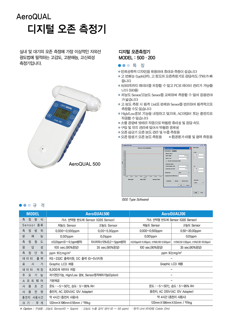 AeroQUAL500_01.jpg