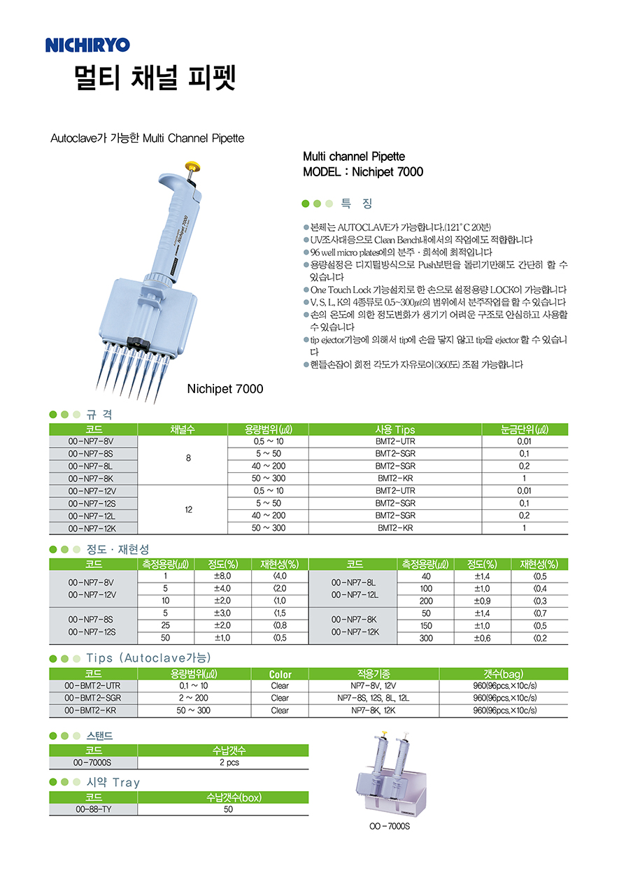 Nichipet7000_01.jpg